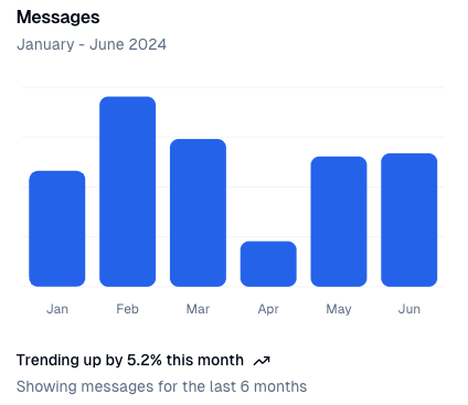 Understand your audience with detailed insights 📊