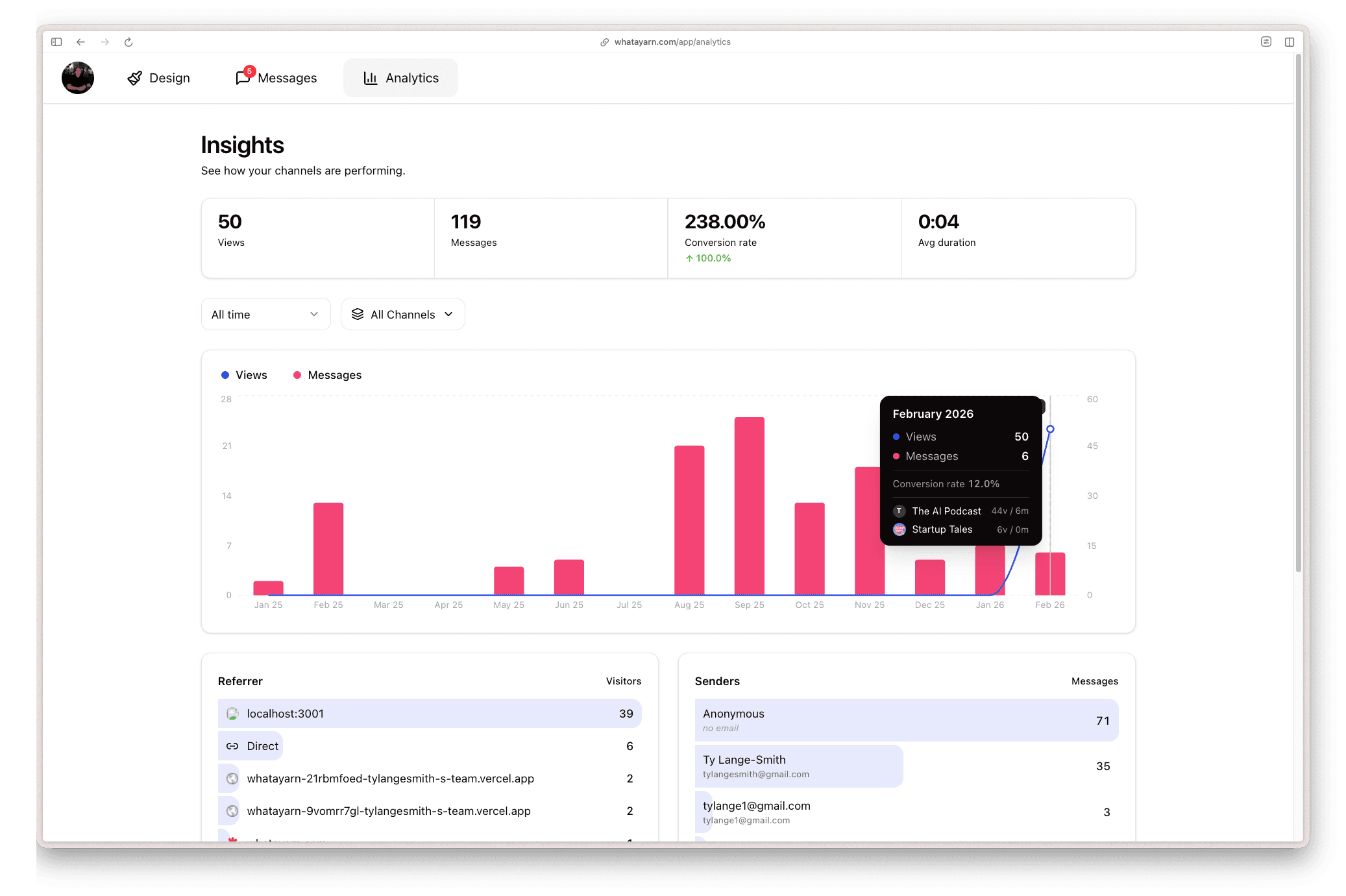 The new Analytics dashboard, showing views, messages, conversion rate, and more