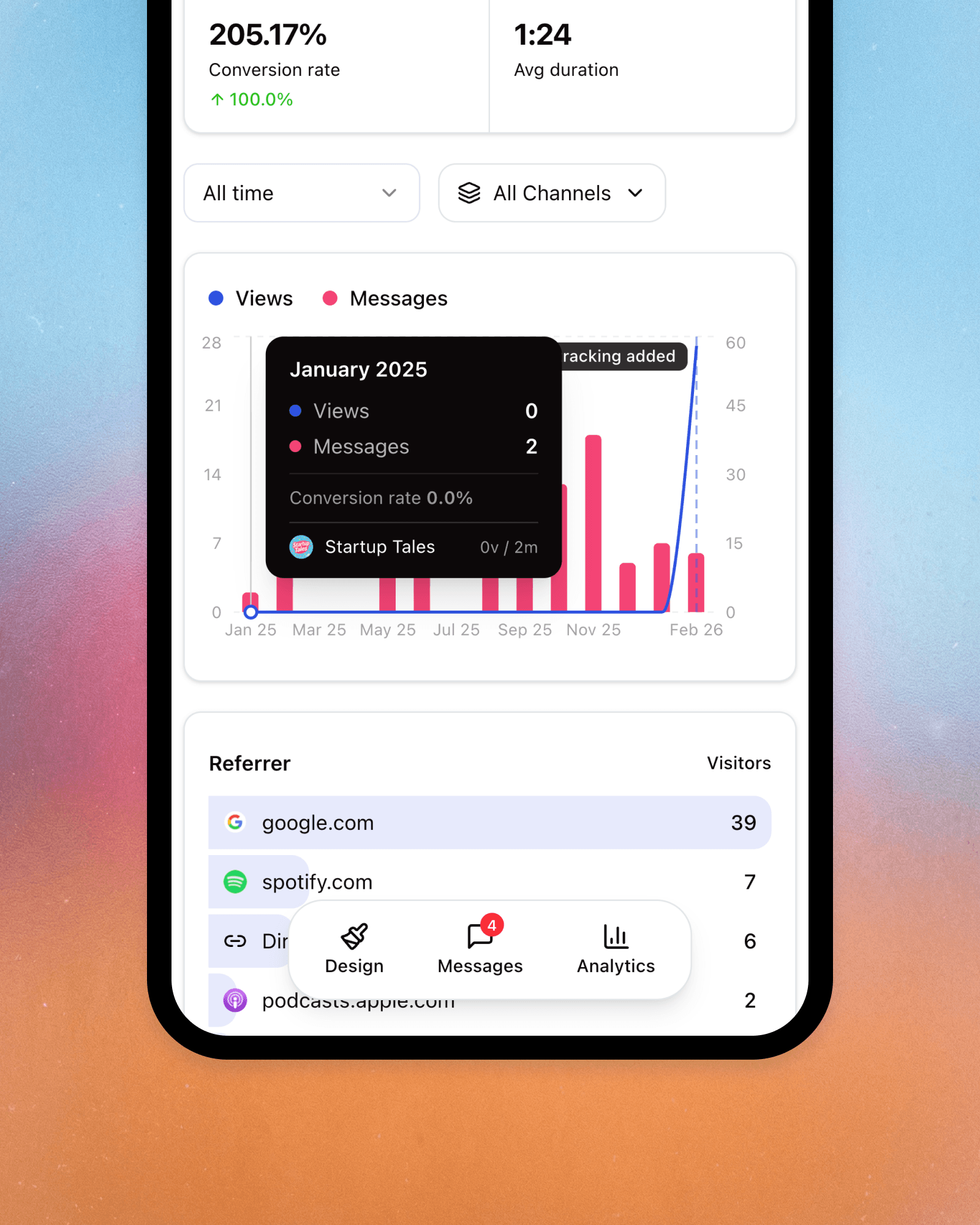 Key metrics at a glance