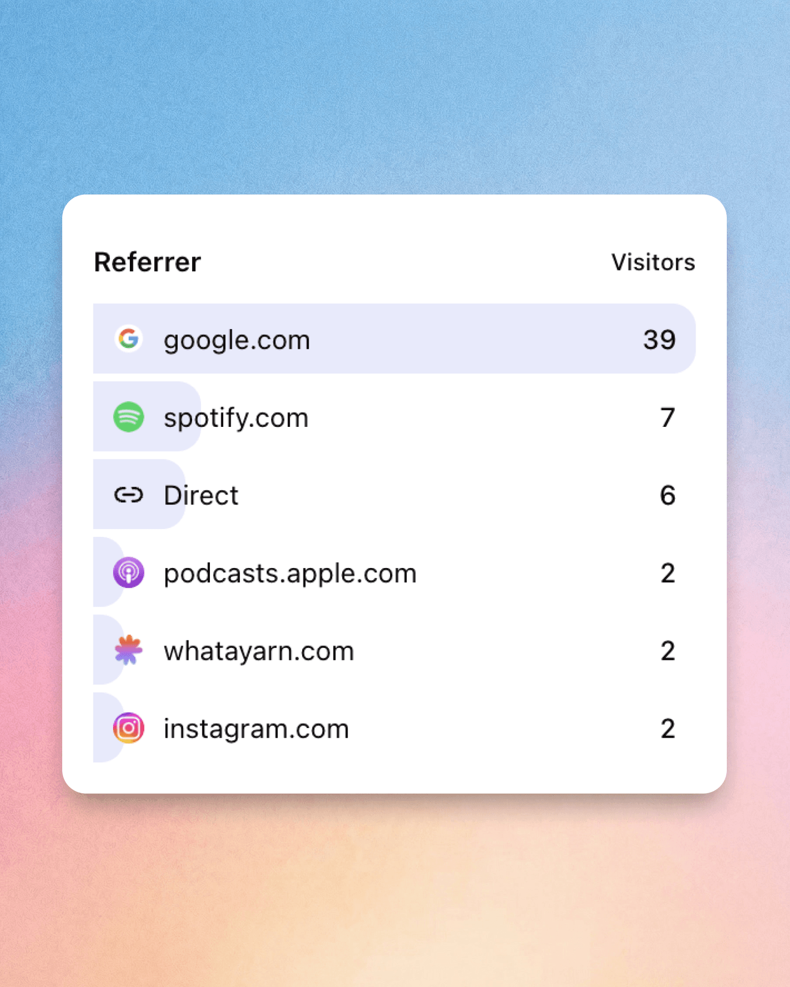 Know where your traffic comes from