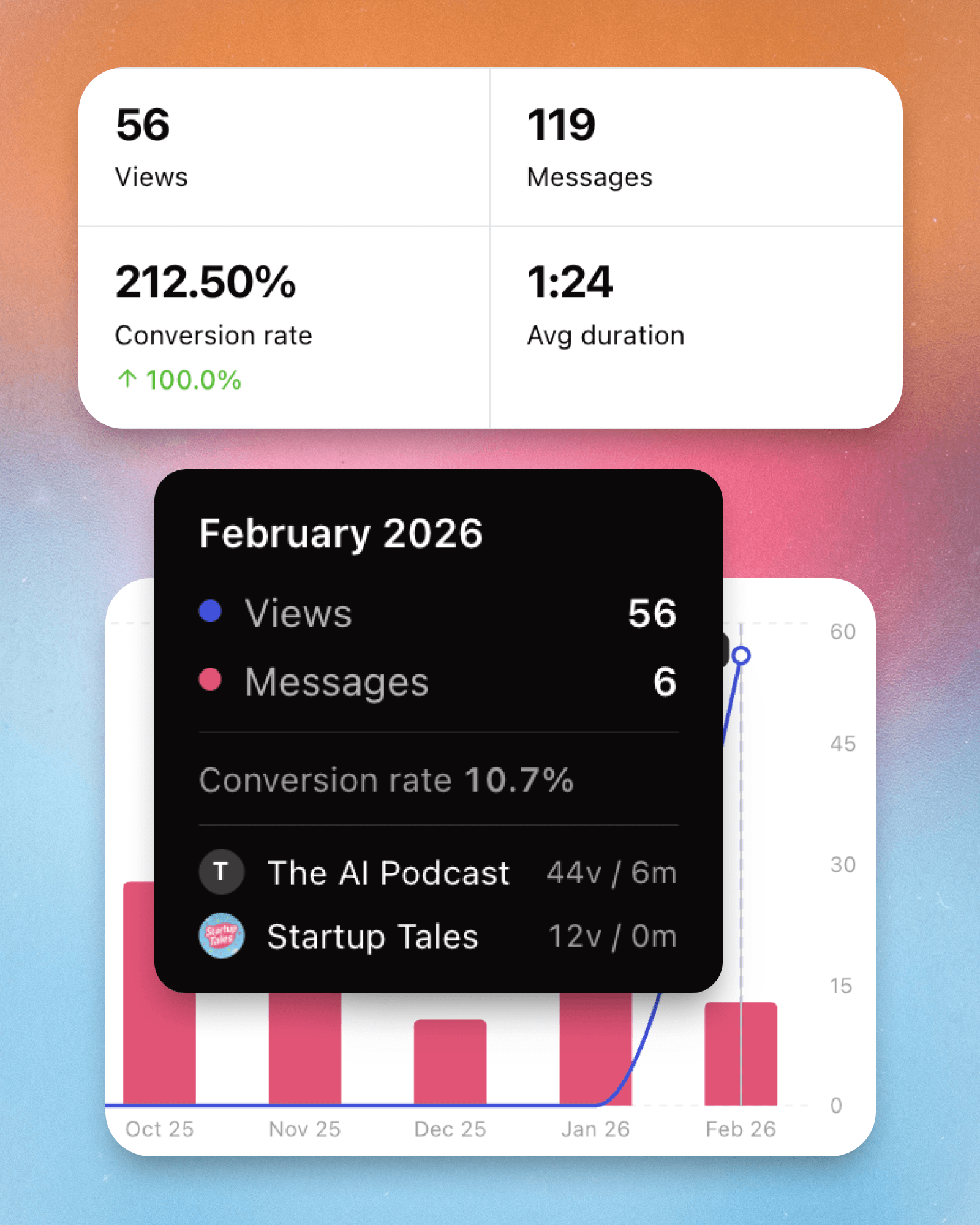 Track your performance