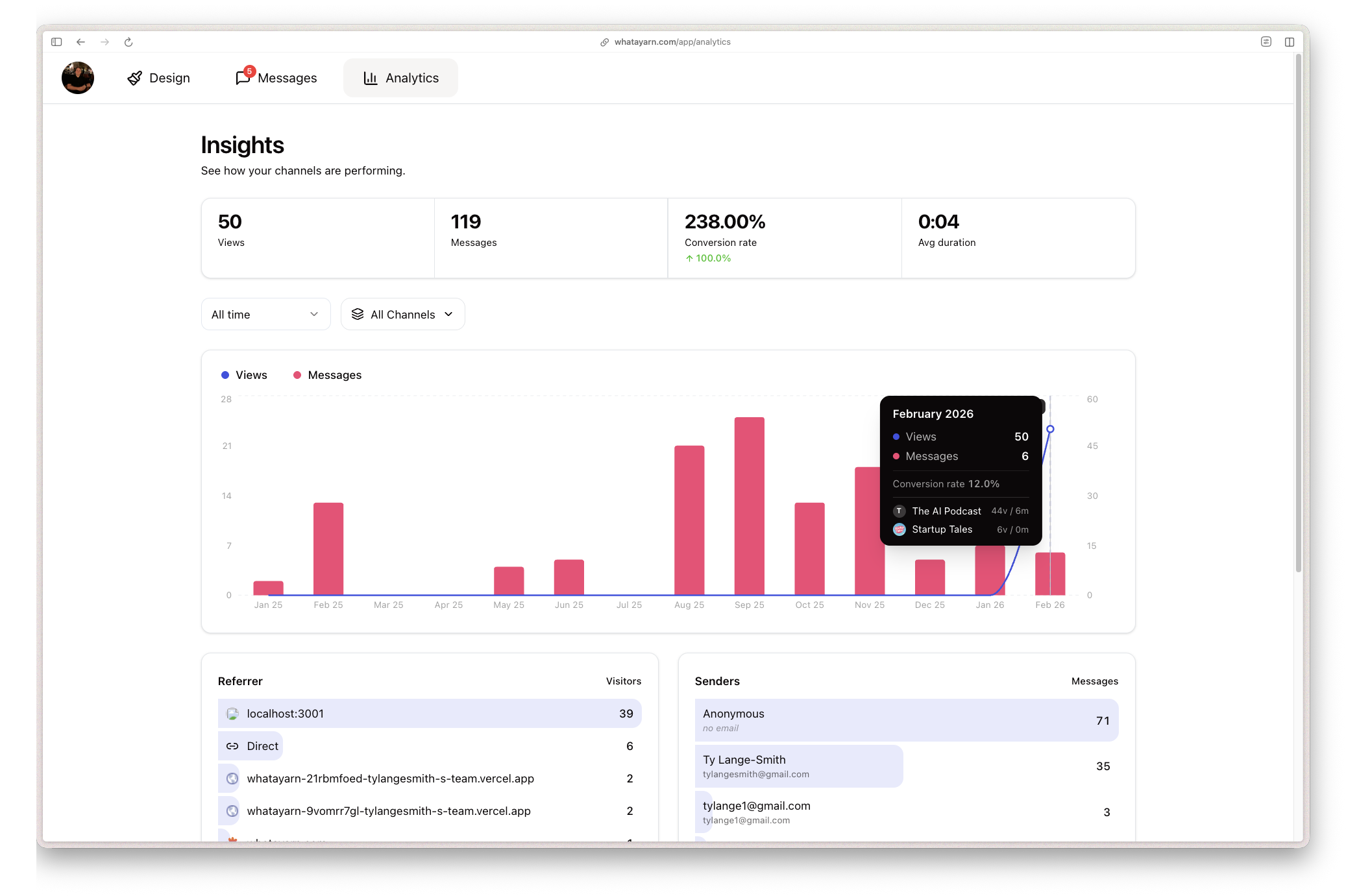 The whatayarn analytics dashboard with page views, message totals, average duration, and a chart of activity over time