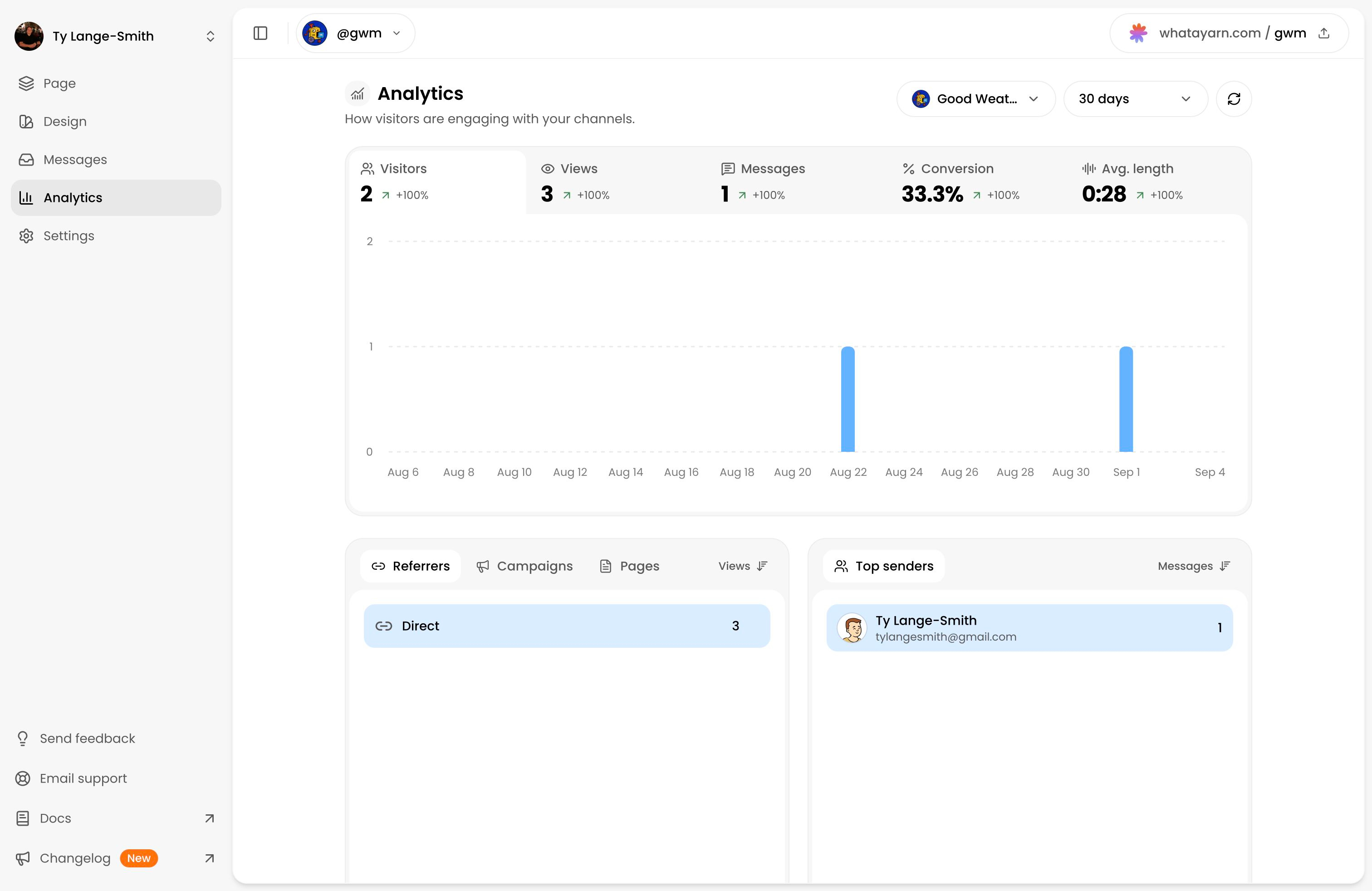 Good Weather Machine's 30-day analytics report with channel and period filters, Visitors, Views, Messages, Conversion, Avg. length, and the Visitors chart