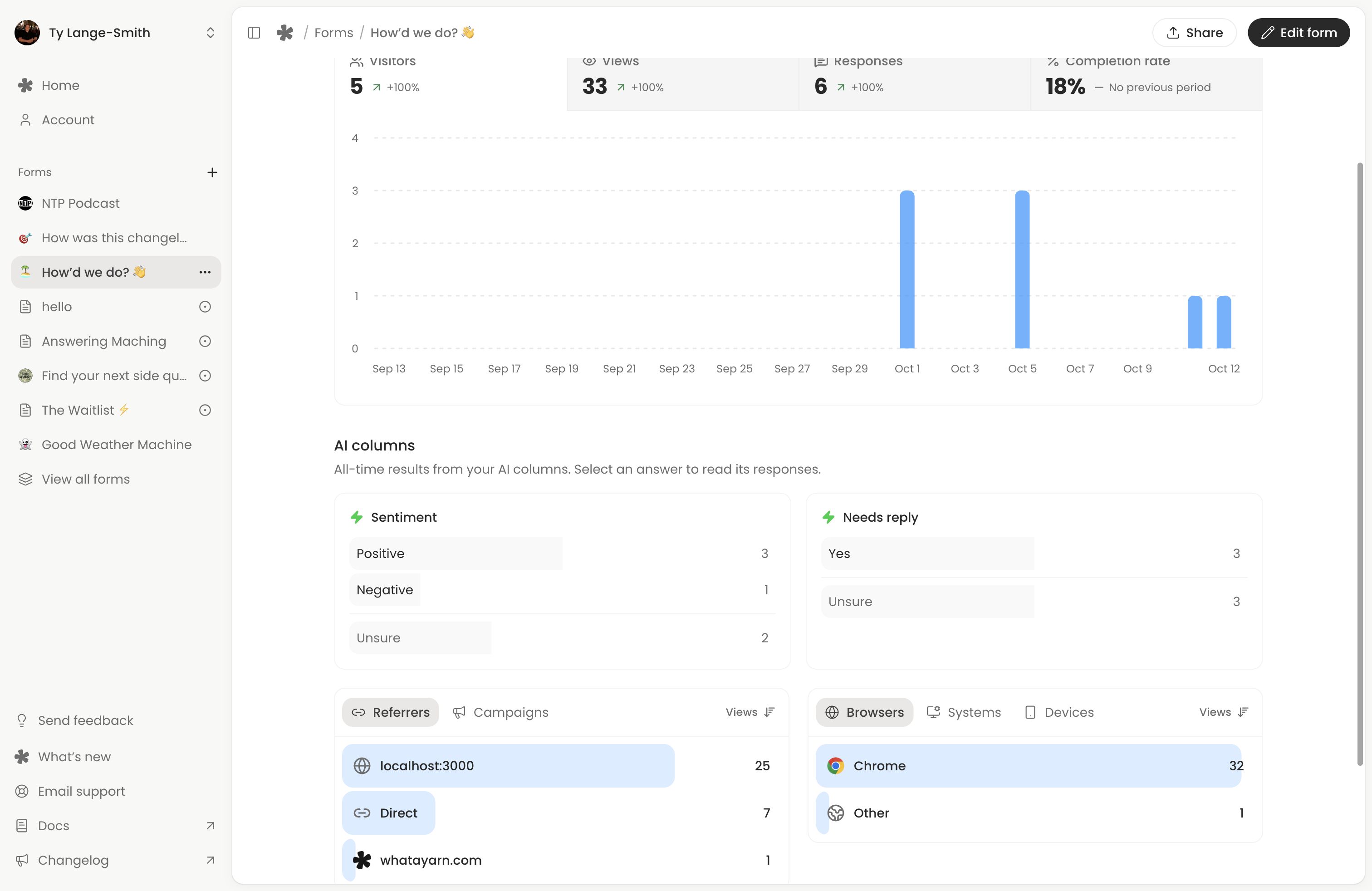All-time AI result counts above traffic and browser breakdowns, with Referrers and Browsers selected.