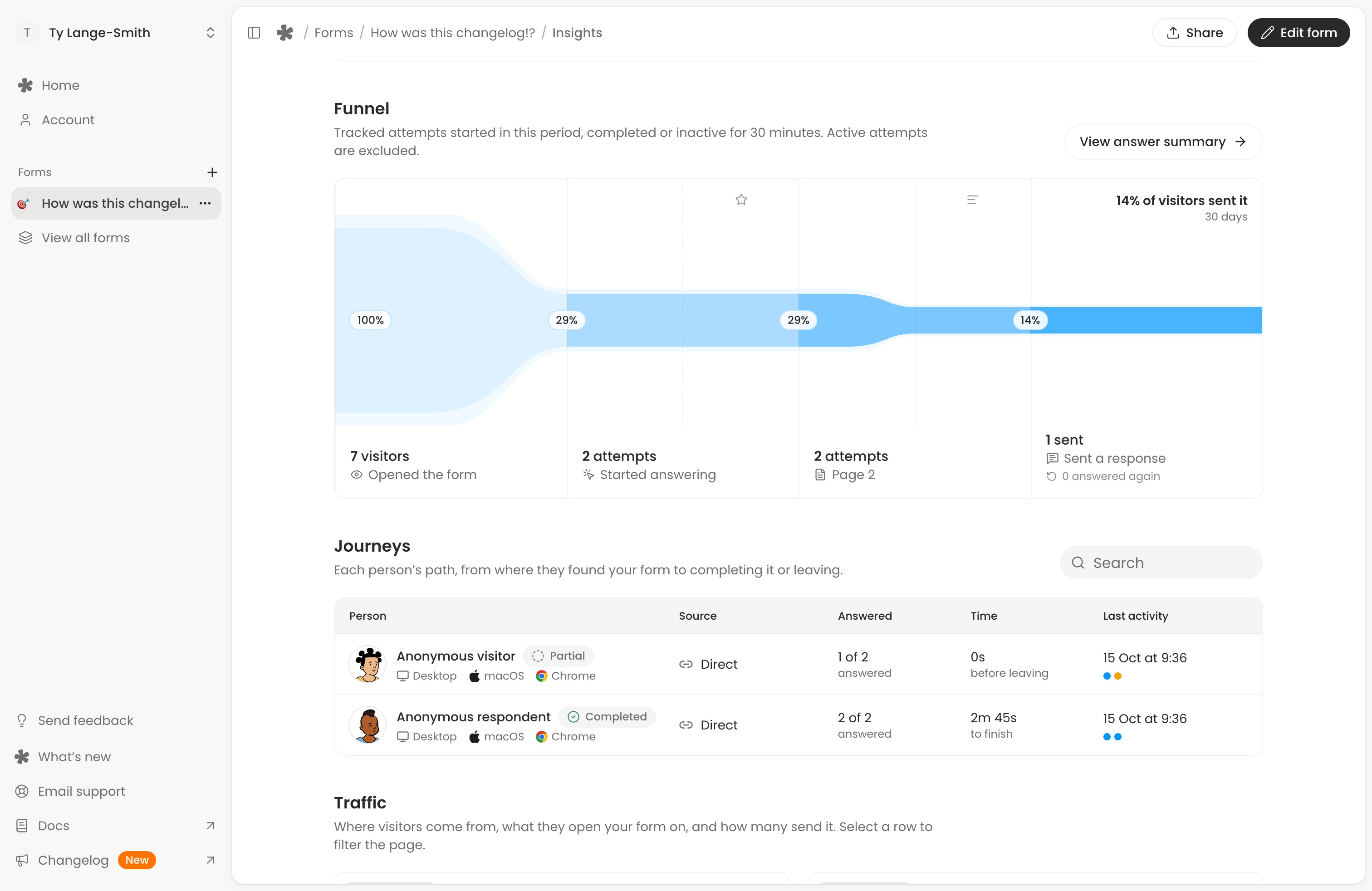 The Insights funnel showing visitors, starts, page progress and submissions, with Journeys below.