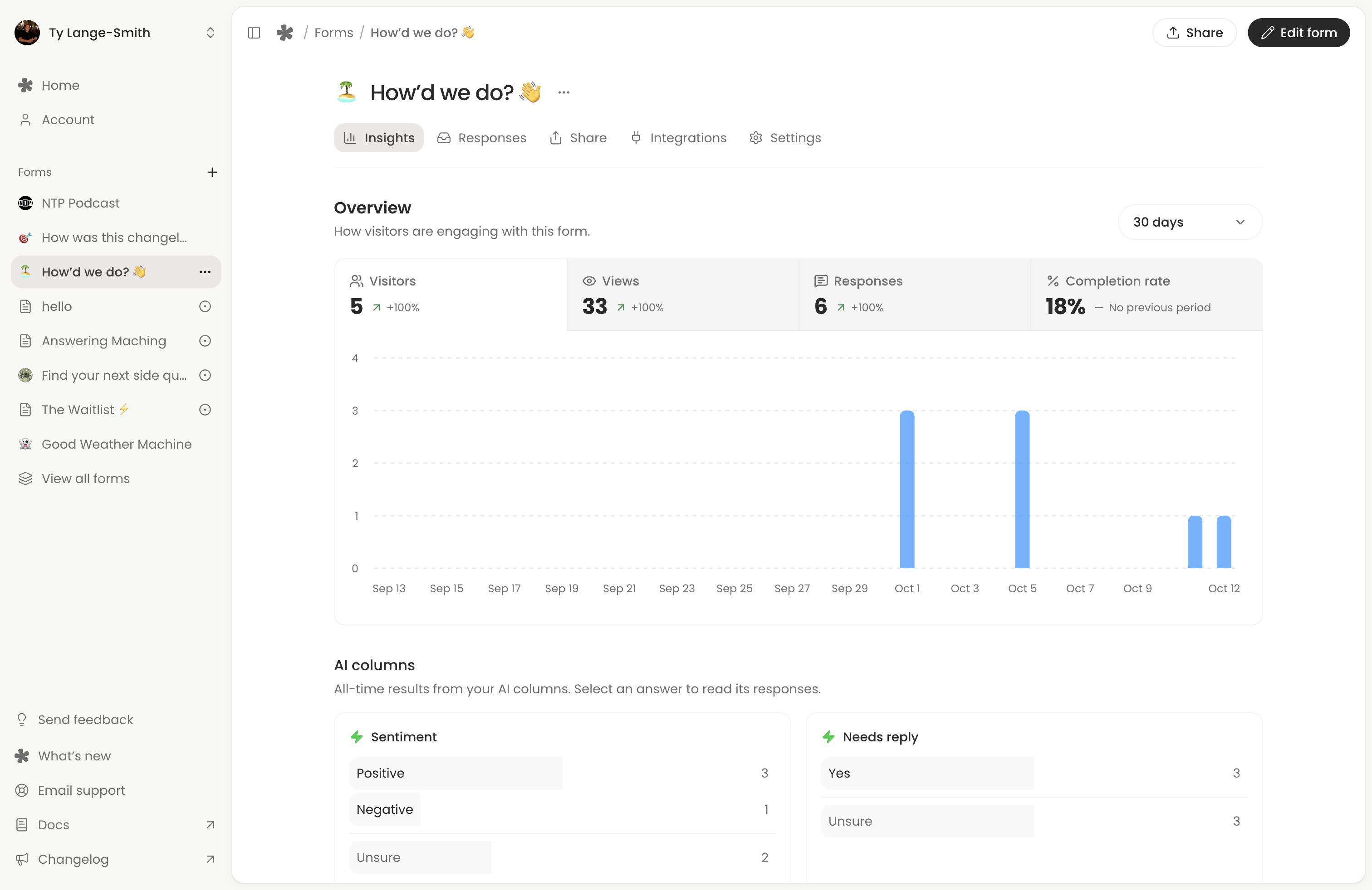 The Insights Overview showing its metrics above an activity chart.