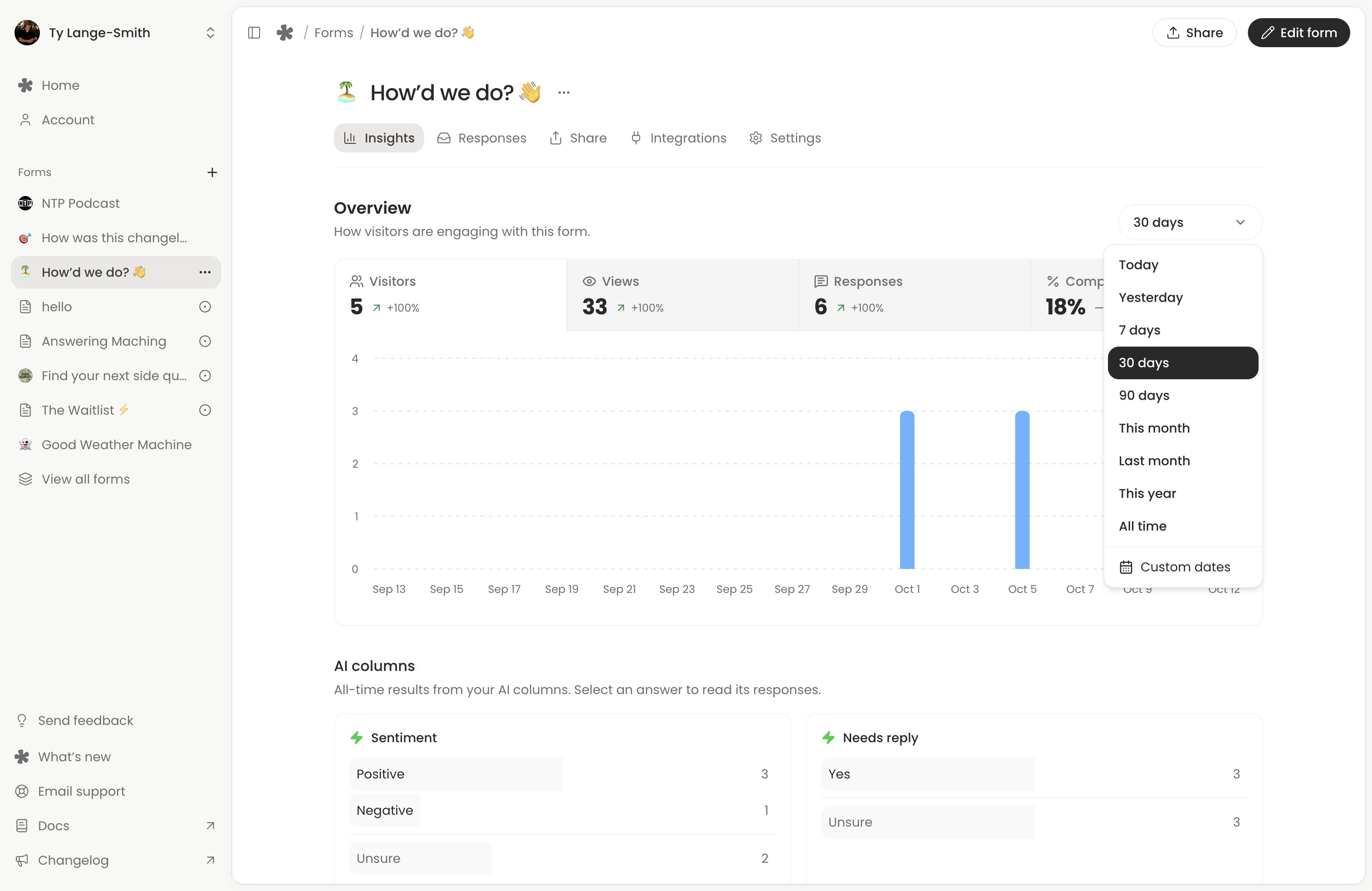 The reporting-period menu open with 30 days selected and the available preset and custom-date options.